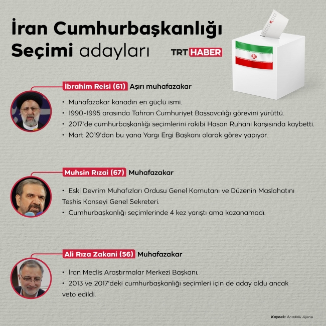 Grafik: TRT Haber - Hafize Yurt